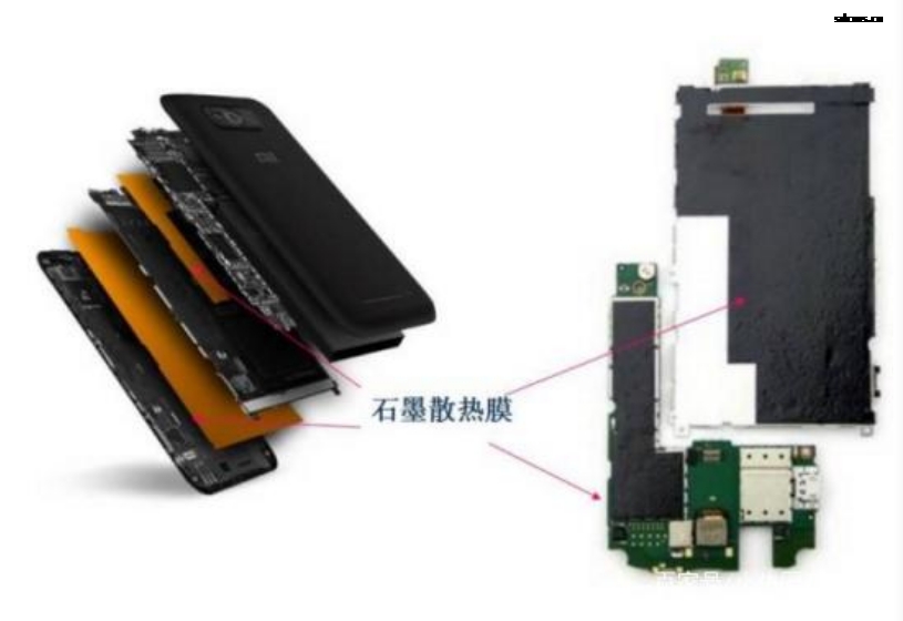 石墨片導熱材料