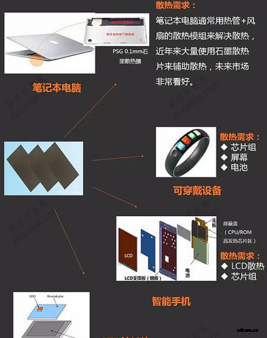 石墨片導(dǎo)熱用于手機(jī)電子CCC行業(yè)